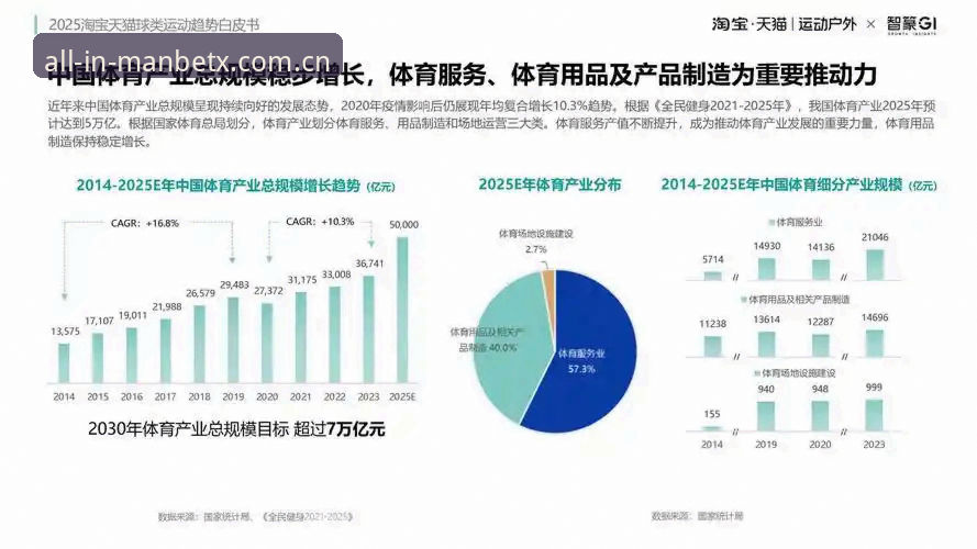 深度揭秘：漫博体育官网推荐背后的数据服务与行业新趋势